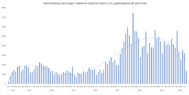 ХӨРӨНГИЙН ЗАХ ЗЭЭЛИЙН “СЭРЭЛТ”: 2018 оны тэсрэлт ба түүний дараах үеийн дүр зураг