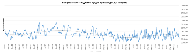 ХҮССЭН ХУВЬЦААГАА АВАХ “ХУРД”: Зах зээлд нэвтрэх хугацааны 8 жилийн дүр зураг